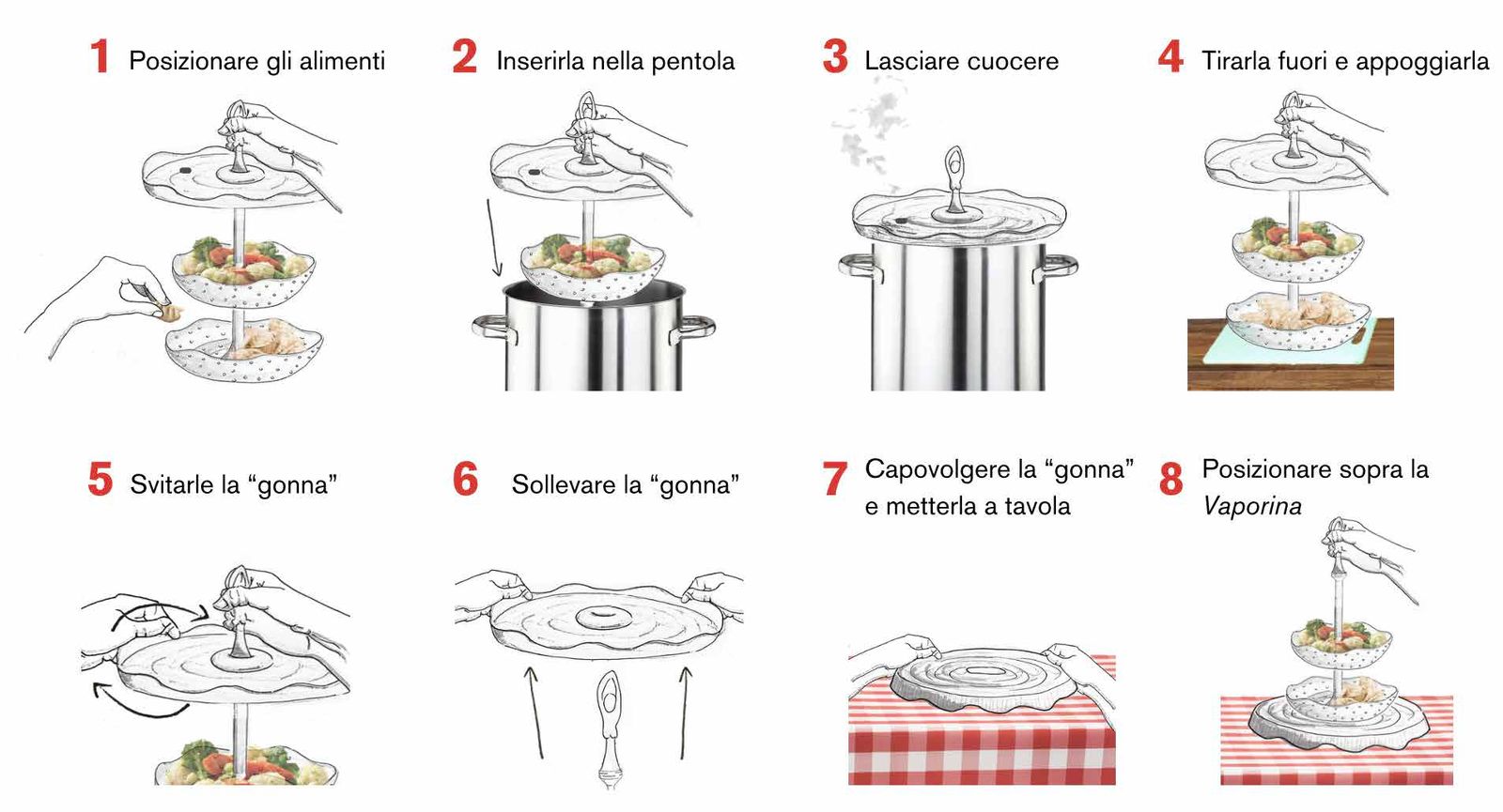 Eight-step illustrated user instructions, a page from the user book