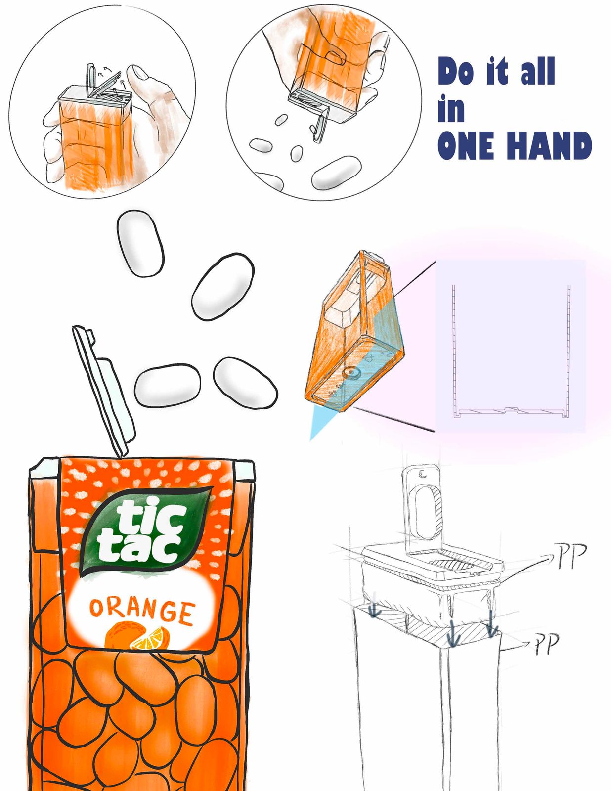 Product sketches